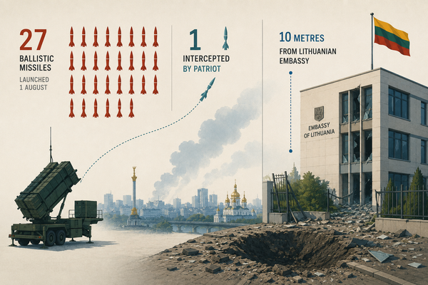 Twenty-Seven Ballistic Missiles, One Intercept: The New Strike Data Marks the Limit of Ukraine's Air Defence — and the Exposure Behind It